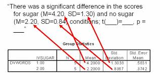 How Do I Report Independent Samples T Test Data In Apa Style