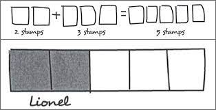 The venn diagrams area unit accustomed teach pure elementary mathematics, and as an instance, easy set relationship in chance, logic, statistics, linguistics, and engineering. Coleman To Solve The Problem Below Try Using A Tape Diagram It S An Example Of How Different Ways Of Doing Math Can Make Hard Problems Easy The 74