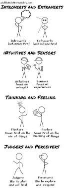 Pin On Intp