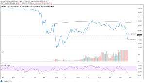 The user index for 2021 shows a 97% confidence in cryptocurrencies. Top 3 Prediction Bitcoin Ethereum Ripple Eth Soars Above 4 000 As Btc And Xrp Struggle Forex Crunch