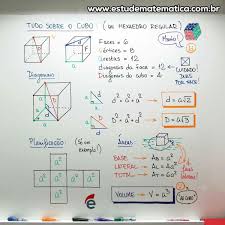 Formula Para Calcular O Volume De Um Cone Mapa Mental De Cubo Material Didactico Matematicas Curiosidades Matematicas Libros De Matematicas