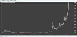 By 5 years, cardano might hit $100. Cardano 100 In 3 Years For Binance Adausd By Openblock Tradingview