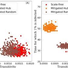 Zipware uses winrar's free unrar utility to extract rar files for the best performance and compatibility possible. The Effect Of Network Transitivity On The Spread Of An Infection Download Scientific Diagram