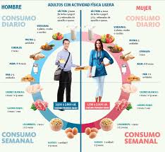 Plan De Alimentacion Saludable Que Y Cuanto Comer Salud En General Ips Cdo Centro De Diagno Planes De Alimentacion Saludables Alimentacion Saludable Salud