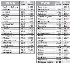 Surabaya merupakan daerah favorit untuk merantau, baik untuk menimba ilmu atau mengadu nasib mencari pekerjaan. Daftar Dan Jadwal Kereta Api Perjalanan Jalur Selatan Informasi Seputar Kereta Api