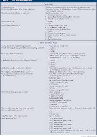 table 1 from development of a data abstraction form getting