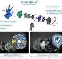 OEM/ODM Factory Electric Motor Aluminum Plastic Impeller ...
