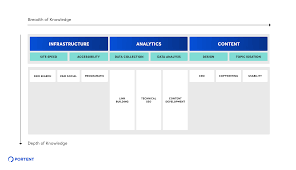 Built To A T The Foundation Of The Modern Marketing Agency Portent Blog In The World Of Marketing Agency Digital Marketing Strategy Marketing Professional