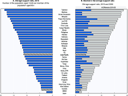 Malaysia contributes 0.42% of world's total population. Oecd Ilibrary Home