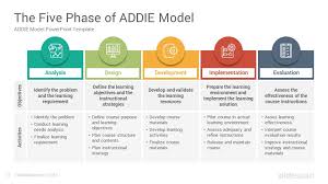Addie Model Powerpoint Template Diagrams Slidesalad In 2020 Instructional Design Templates Powerpoint Templates Instructional Design