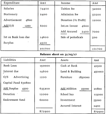 Plus Two Accountancy Previous Year Question Papers And Answers 2018 A Plus Topperplus Two Previous Year Question Paper Question Paper This Or That Questions