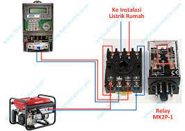 Teknisi listrik pln bojonegoro / kontak aduan listrik pln. Teknisi Listrik Pln Bojonegoro Kontak Aduan Listrik Pln Wilayah Bojonegoro Jonegoroan Bojonegoro Dalam Waktu 1 Detik Menghasilkan 50 Gelombang 1 Gelombang Membutuhkan Waktu 1 50 Detik Apabila Amisinseparables