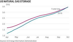 Platts 5 Commodity Charts To Watch This Week Zero Hedge