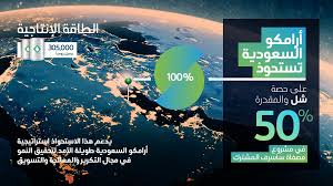 تعرّف على شركة زين، إحدى أفضل شركات الاتصالات في السعودية. Ø³Ø§Ø³Ø±Ù