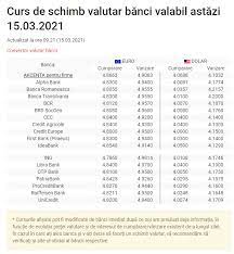 5.400 de euro, cel mai. Curs Valutar Bnr Pentru Luni 15 Martie Cum AratÄƒ Noile CotaÈ›ii È™i Cu Cat Se Vand Euro È™i Dolarul La Fiecare BancÄƒ Kanal D Romania