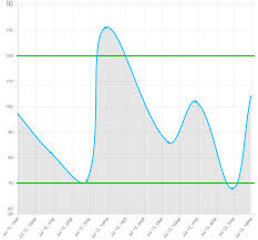 Javascript Plugin For Custom Horizontal Line Y Axis Marker