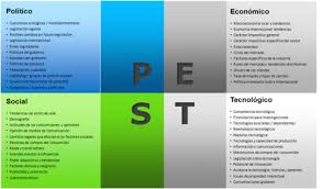 Después de varias juntas donde se analizaron todos estos descubrimientos, las áreas directivas y de marketing llegaron a las siguientes. Verant Analisis Pest Aplicado A La Rse