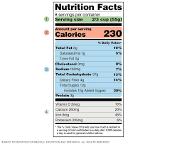 Reading Food Labels Tips If You Have Diabetes Mayo Clinic
