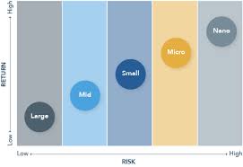 So, how does market cap affect cryptocurrency? Cryptocurrency Market Caps And Volatility By Bitgo Editor Official Bitgo Blog