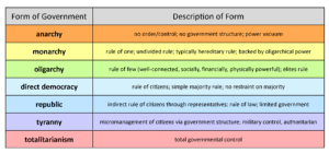 united states government why form a government united