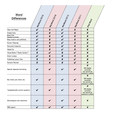 Comparison Breaks Down All The Missing Features In Office