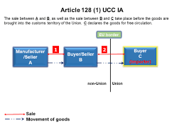 There's only one store163.com domain. Https Ec Europa Eu Taxation Customs Sites Taxation Files Resources Documents Customs Customs Code Guidance Valuation En Pdf