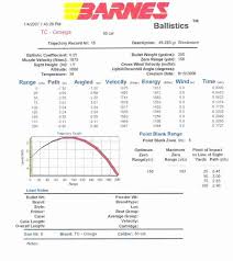 270 Bullet Trajectory Chart Creativedotmedia Info