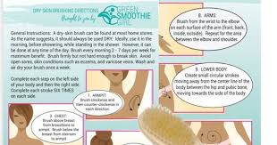 A Smoothie For Your Skin Greensmoothiegirl In 2020 Skin Brushing Dry Brushing Skin Body Brushing