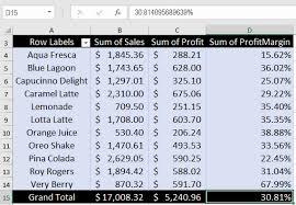 The Procedure For Calculating A Percentage In A Pivot Table