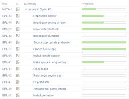 Tracking Jira Agile Progress In Structure Alm Works Blog