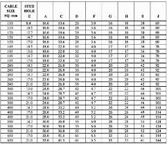 Copper Lugs Tinned Copper Lugs Copper Terminals India