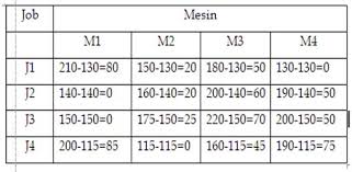 Check spelling or type a new query. Soal Dan Pembahasan Riset Operasi Priska Simaremare