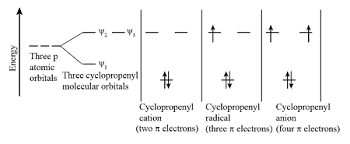 Computational Organic Chemistry » Is The Cyclopropenyl Anion Antiaromatic?