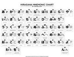 The Hiragana Mnemonics Chart By Tofugu Hiragana Mnemonics Chart