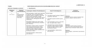 You have just read the article entitled contoh kaedah kajian folio sejarah tingkatan 2. Rpt Sains Tingkatan 3 Doc