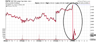 stock market crash chart 2018 best picture of chart