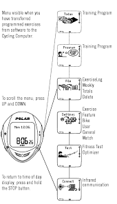 3 getting started polar cs600x user manual english