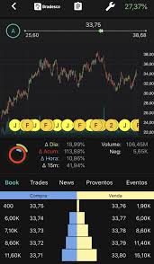 Tudo que o investidor precisa para tomar a melhor decisão. Bradesco Aprova Pagamento De Dividendos Extraordinarios Trademap