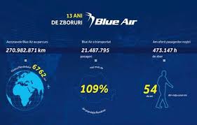 Vrei sa fii primul care afla cand scad preturile la biletele de avion? Blue Air Oferte Si Reduceri Zboruri Blue Air