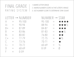 review intro final grade rating system classic volume