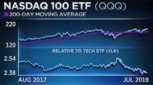 Tech Stock Advanced Micro Amd Is On Cusp Of A 20 Year Breakout