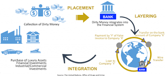 Maybe you would like to learn more about one of these? What Is Anti Money Laundering Aml Anti Money Laundering