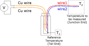 Dwyer is the worlwide leader in low pressure devices, including the unique magnehelic®. Thermocouples Operating Principles