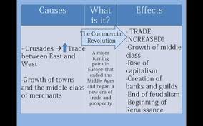 Apr 30, 2021 · demesne limit . Crusades Cause And Effect Worksheets Teaching Resources Tpt