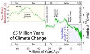 Climate Myths Its Been Far Warmer In The Past Whats The