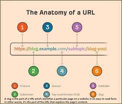 La început veți observa că linkul în sine apare chiar sub textul evidențiat, împreună cu câteva opțiuni. Ce Este Un Link Hyperlink
