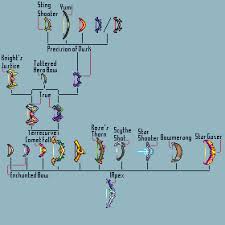I Have Now Sprited A Zenith Bow Crafting Tree Terraria