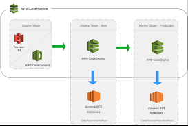 How To Set Up A Continuous Integration And Delivery Ci Cd