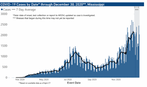 Lauderdale County Surpasses 5 000 Total Covid 19 Cases Covid 19 Meridianstar Com