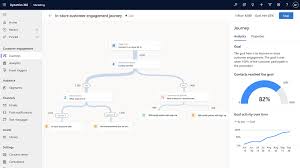 You can strive for this feature in mailchimp customer journey. Customer Journey Orchestration In Dynamics 365 Marketing Reaches Ga Msdynamicsworld Com